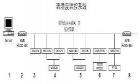 RS485溫濕度監(jiān)控系統(tǒng) 溫濕度監(jiān)控系統(tǒng)集溫濕度測量、實(shí)時顯示、通訊RS485 信號遠(yuǎn)傳調(diào)節(jié)控制等功能為一體，可廣泛地應(yīng)用于倉儲運(yùn)輸，廠房車間，圖書檔案管理，實(shí)驗(yàn)室及其它需要溫濕度測量和控制的場所